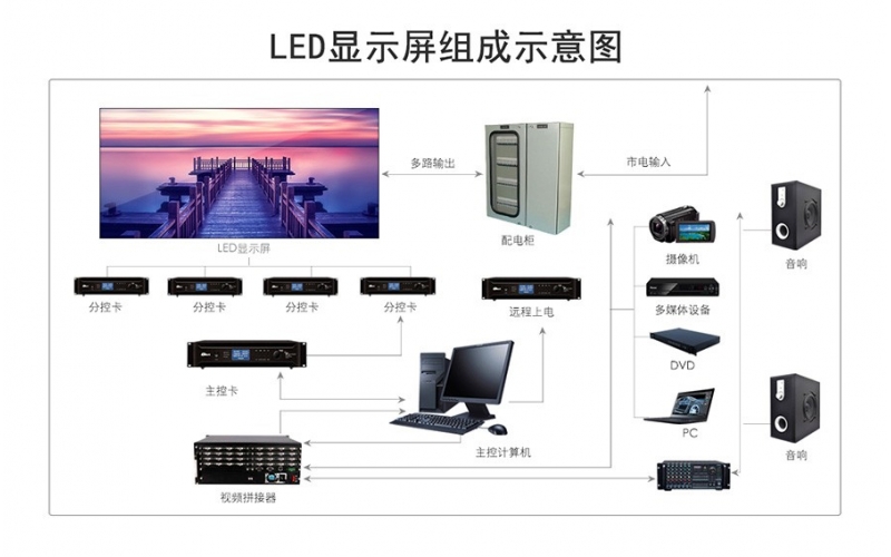 led顯示屏電源與功率的計(jì)算方法